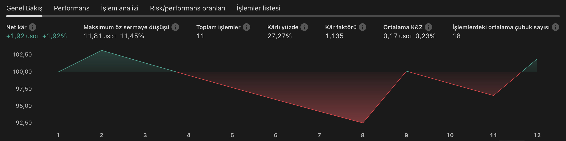 OCAK